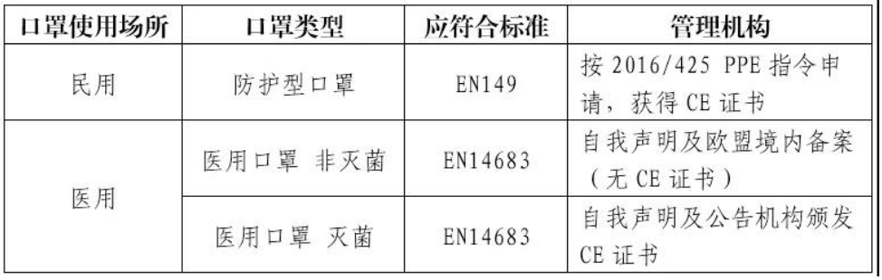 新冠病毒防疫医疗器械出口美国、欧盟那些事61